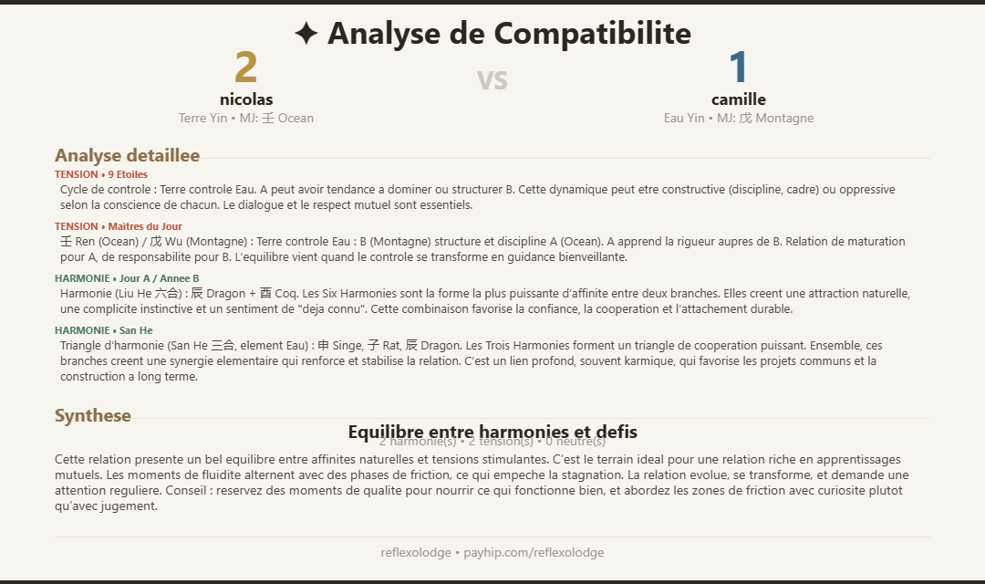 Compatibilite